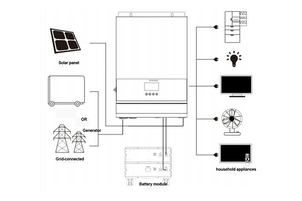 Kodi Solar Energy Storage2